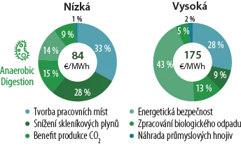 Obr. č. 1 - Závislost externality produkce na jeho ceně. Obr. č. 1 - Závislost externality produkce na jeho ceně.